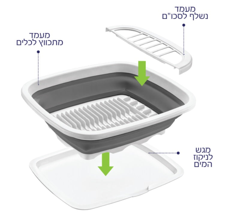 מתקן ליבוש כלים מתכווץ ביותר מ 60% מגודלו המקורי